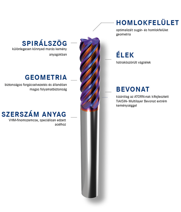 1497-B1:/ATORN RockTec PRO/Bild_Fraeser_Ausigelungen_EN.jpg